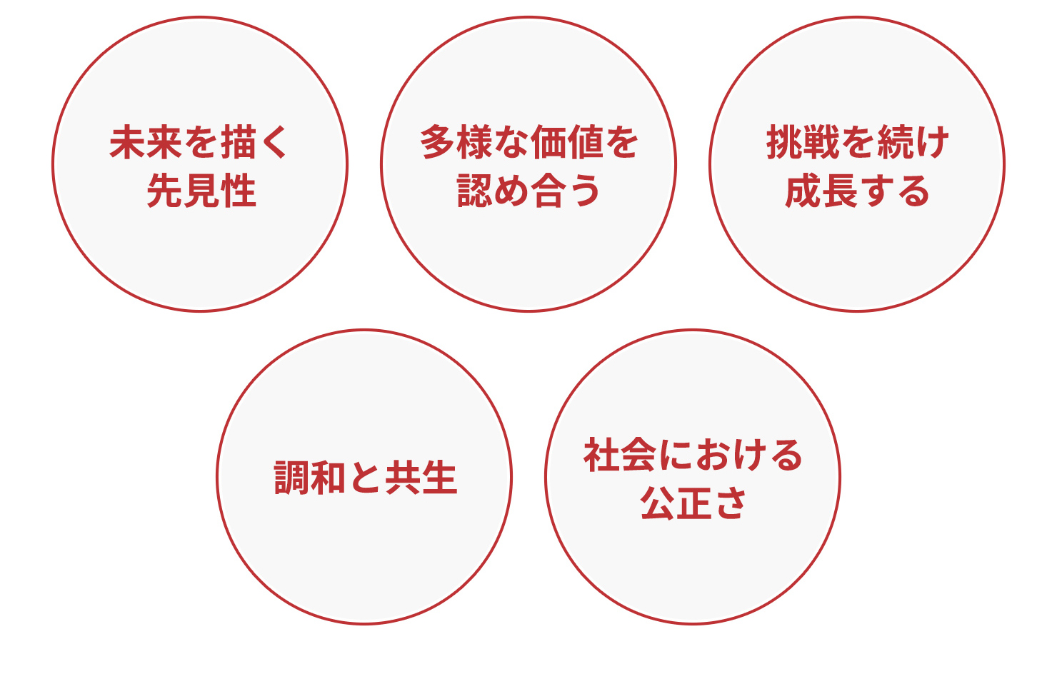 未来を描く先見性 多様な価値を認めあう 挑戦を続け成長する 調和と共生 社会における公正さ
