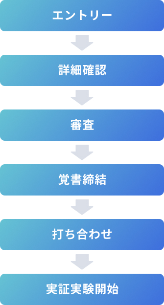 エントリー 詳細確認 審査 打ち合わせ 実証実験開始