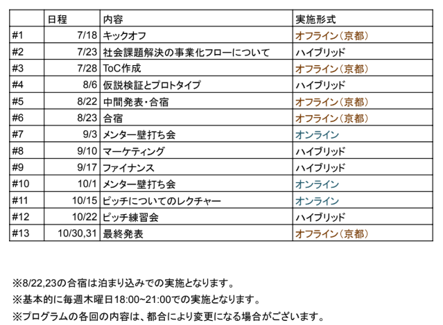 COM-PJ 第7期　スケジュール.png