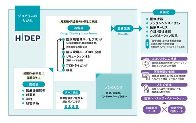 HiDEP_2025_プログラムのながれ.jpeg