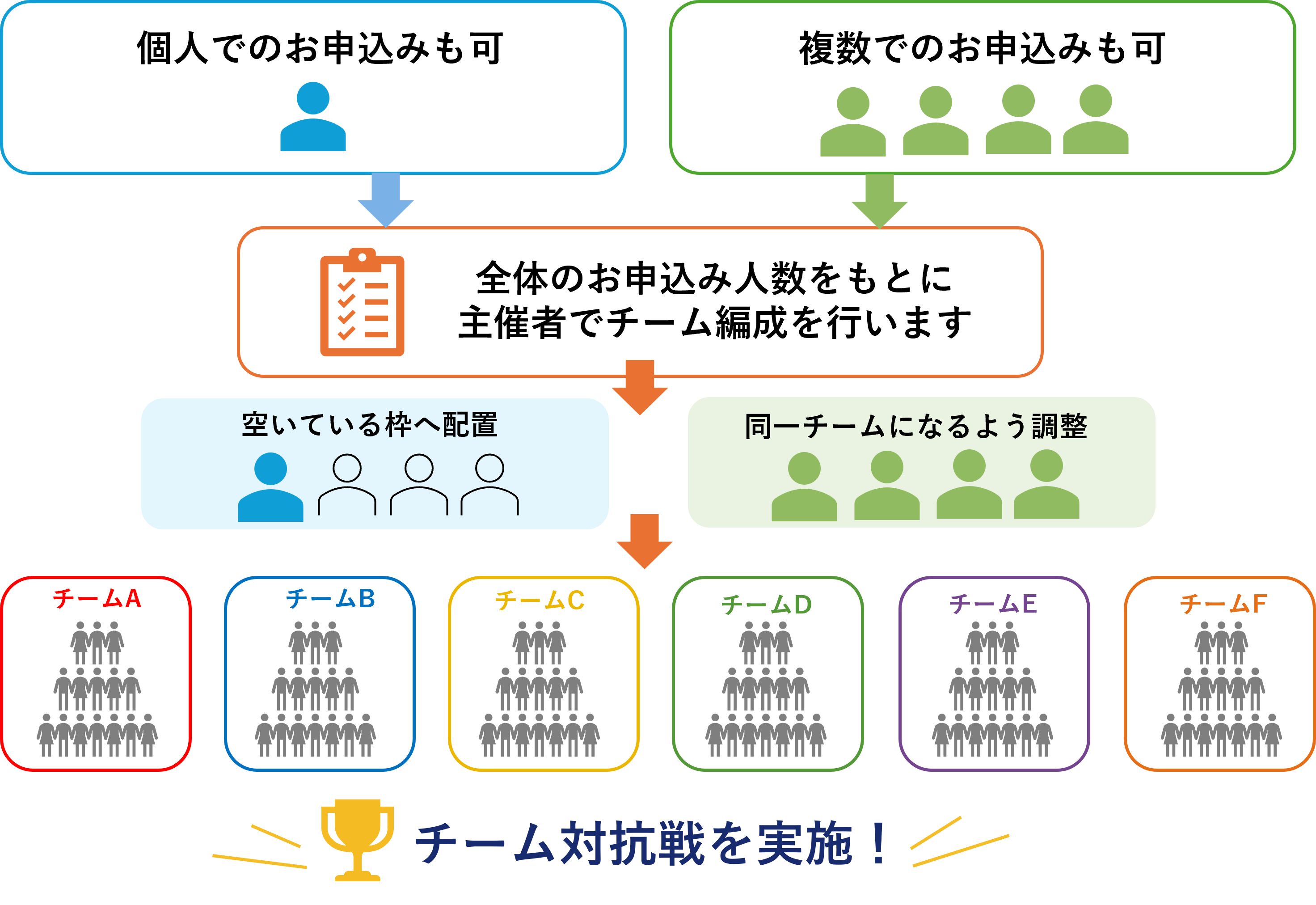 チーム分けイメージ.png