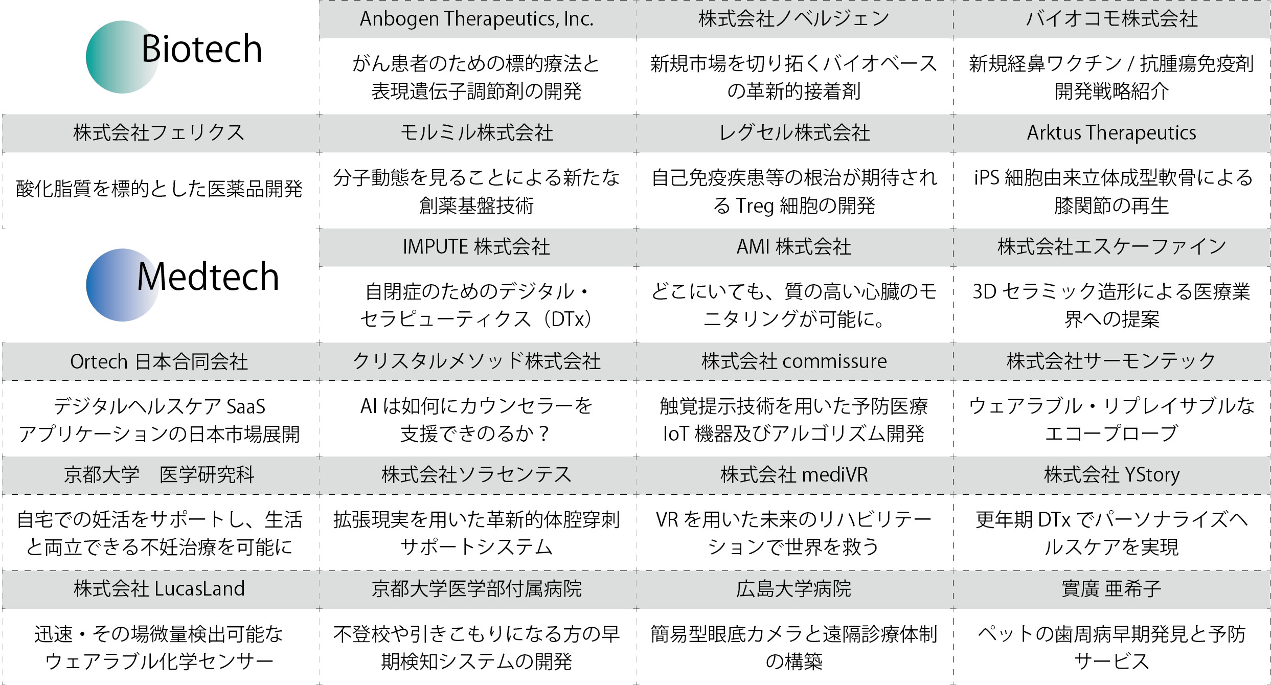 スタートアップ_事業概要一覧_アートボード 1.png
