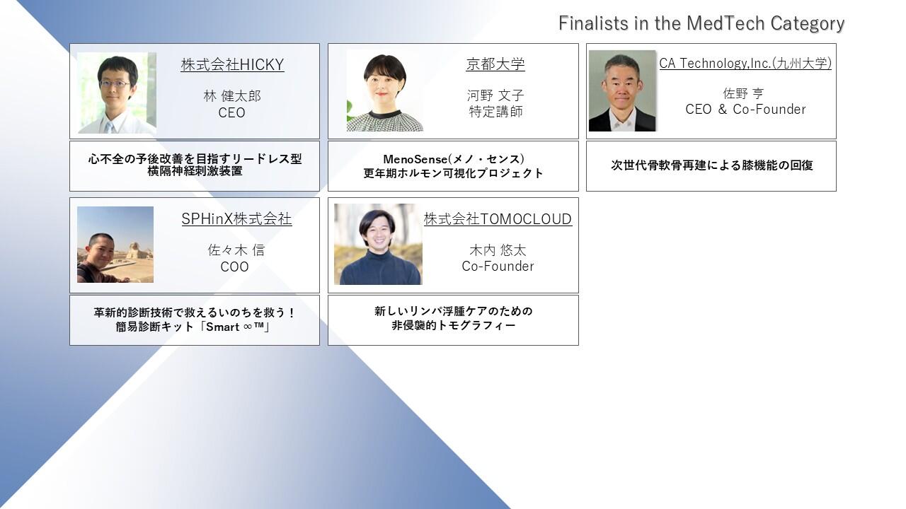 ファイナリスト：MedTech.JPG