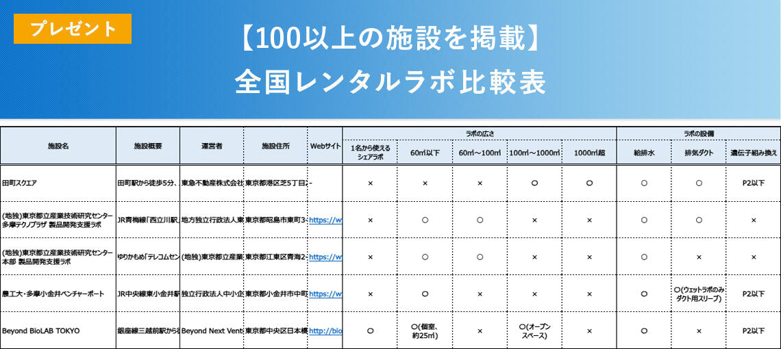 「全国ラボ比較表」をプレゼント！レンタルラボのご検討にご活用ください。