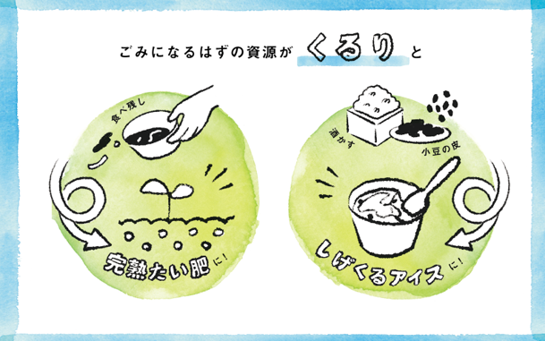 コンポストがつないだ 京都音楽博覧会と地域のサステナブルな関係性 「資源が“くるり”プロジェクト」の活動から見えてきたものとは？