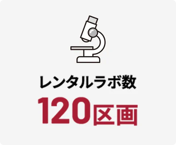レンタルラボ数 120区画
