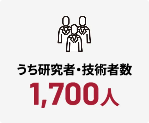 うち研究者・技術者数 1,700人