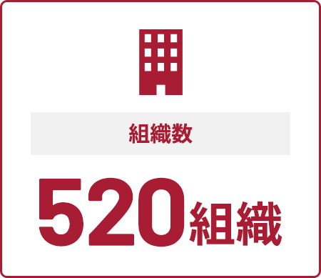 組織数520組織
