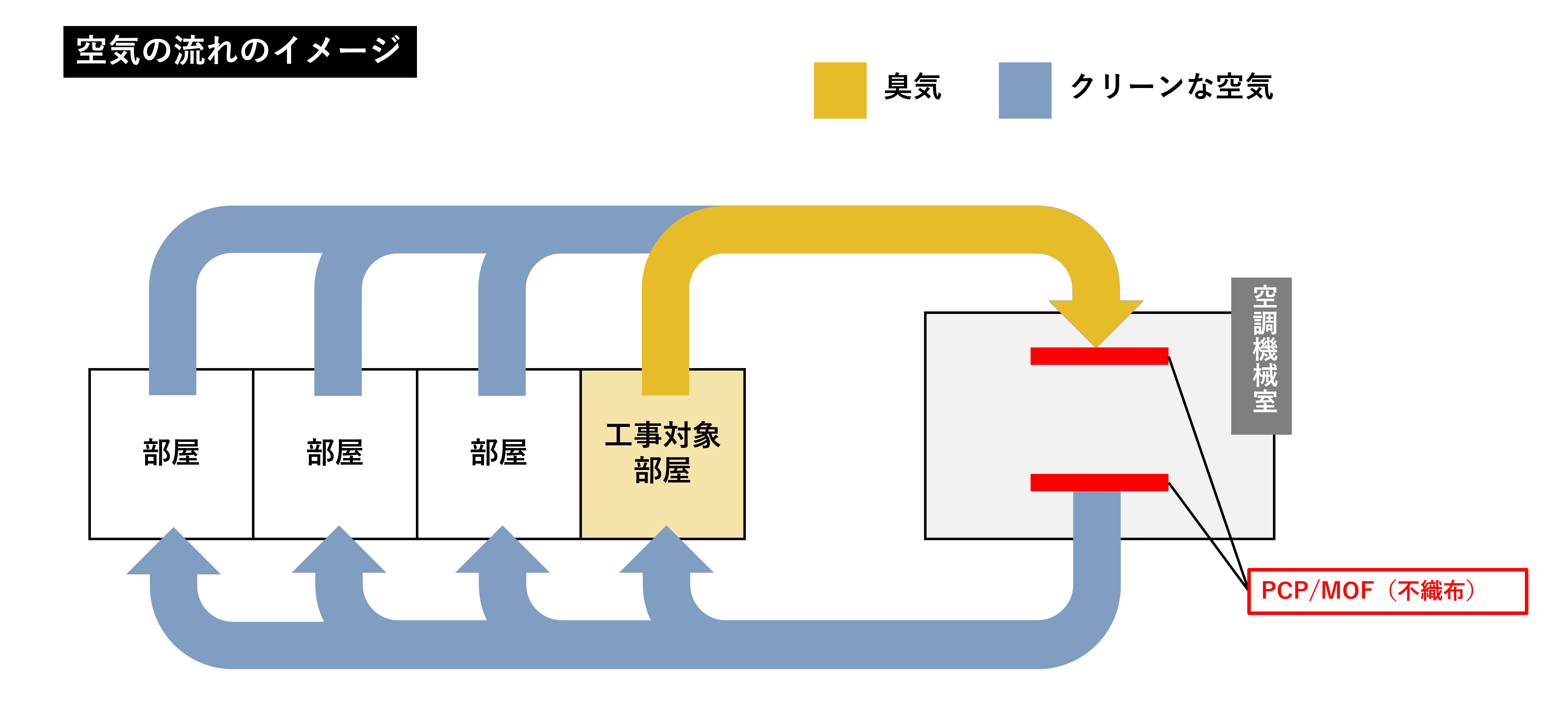 PCP/MOFによる塗料臭の脱臭（大原パラヂウム化学株式会社） | 実証実験